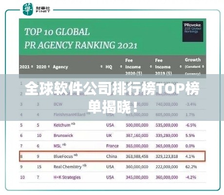 全球软件公司排行榜TOP榜单揭晓！