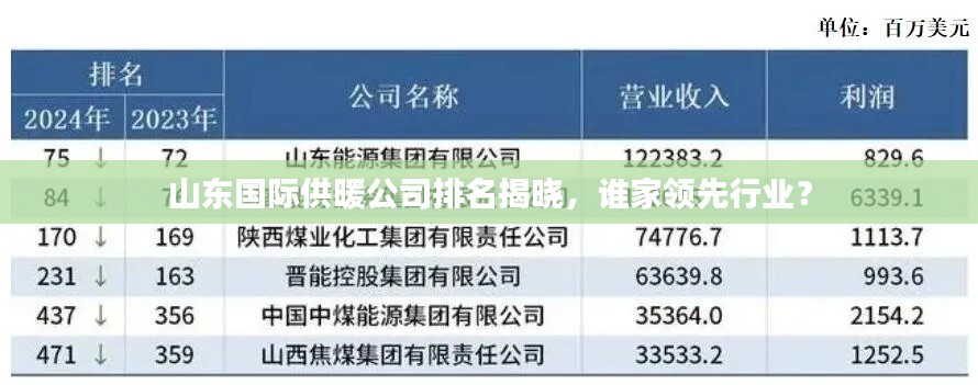 山东国际供暖公司排名揭晓，谁家领先行业？