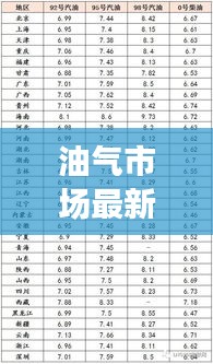 油气市场最新动态，今日分析报价一网打尽