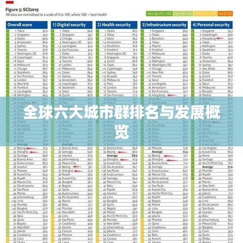全球六大城市群排名与发展概览