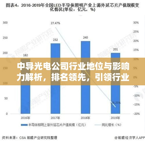 中导光电公司行业地位与影响力解析，排名领先，引领行业风潮！