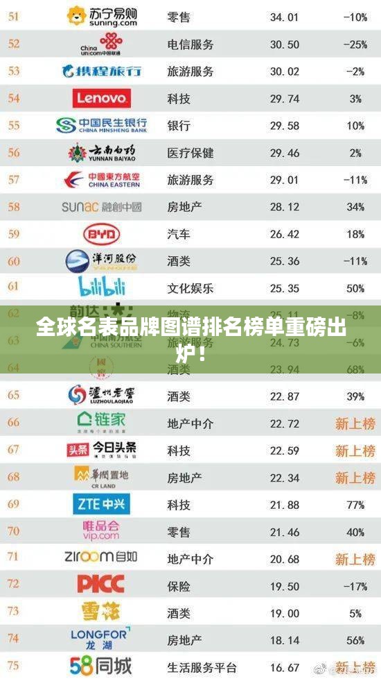 全球名表品牌图谱排名榜单重磅出炉！