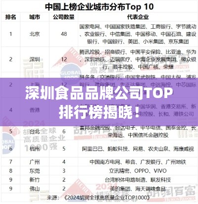 深圳食品品牌公司TOP排行榜揭晓！