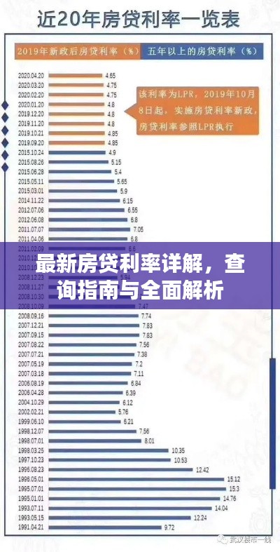 最新房贷利率详解，查询指南与全面解析
