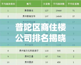普陀区商住楼公司排名揭晓，权威榜单一网打尽