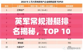 英军常规潜艇排名揭秘，TOP 10榜单重磅出炉！