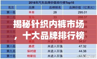 揭秘针织内裤市场，十大品牌排行榜TOP榜单！