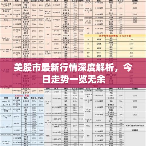 美股市最新行情深度解析，今日走势一览无余