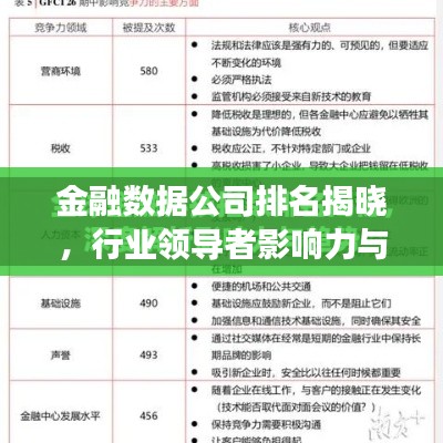 金融数据公司排名揭晓，行业领导者影响力与前景展望