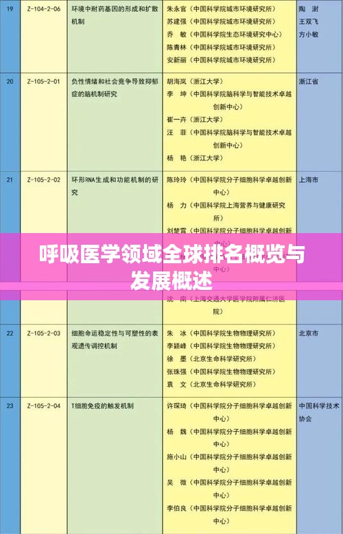 呼吸医学领域全球排名概览与发展概述