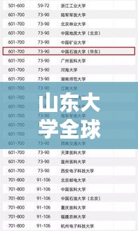 山东大学全球排名及学术影响力瞩目非凡
