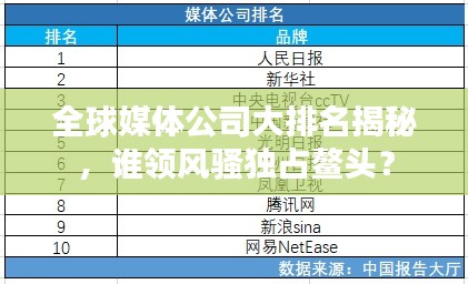 全球媒体公司大排名揭秘，谁领风骚独占鳌头？