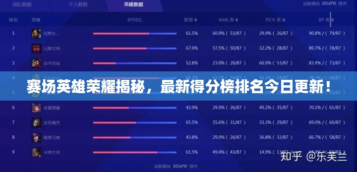 赛场英雄荣耀揭秘，最新得分榜排名今日更新！