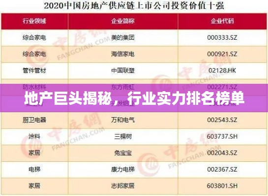 地产巨头揭秘，行业实力排名榜单