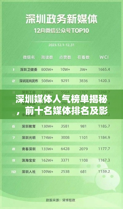 深圳媒体人气榜单揭秘，前十名媒体排名及影响力分析
