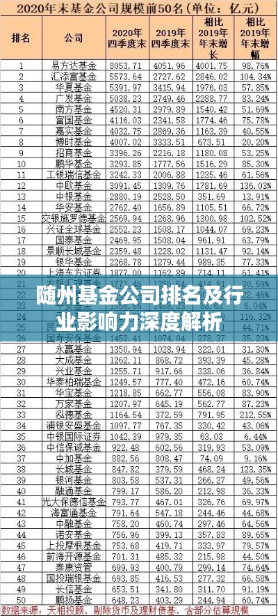 随州基金公司排名及行业影响力深度解析