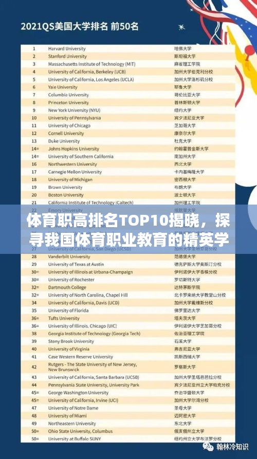 体育职高排名TOP10揭晓，探寻我国体育职业教育的精英学府