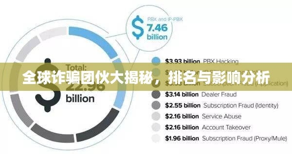 全球诈骗团伙大揭秘，排名与影响分析