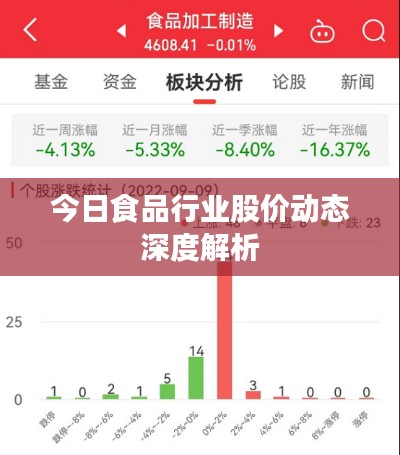今日食品行业股价动态深度解析