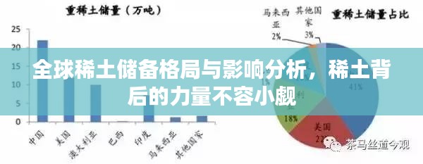 全球稀土储备格局与影响分析，稀土背后的力量不容小觑