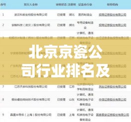北京京瓷公司行业排名及重要地位揭秘