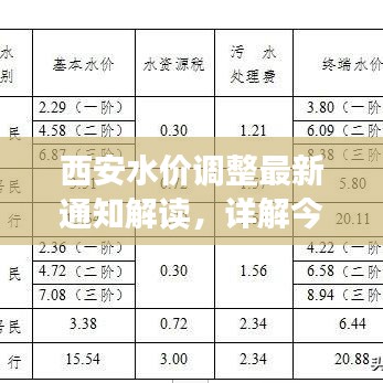 西安水价调整最新通知解读，详解今日水价变动