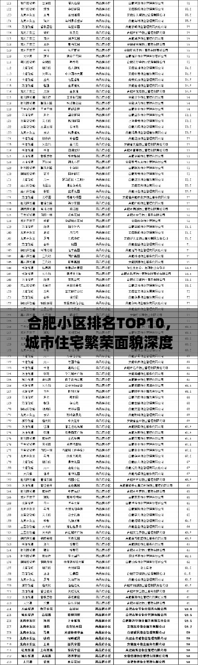 合肥小区排名TOP10，城市住宅繁荣面貌深度解读