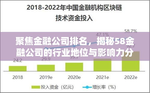 聚焦金融公司排名，揭秘58金融公司的行业地位与影响力分析