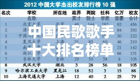 中国民歌歌手十大排名榜单，谁居榜首？