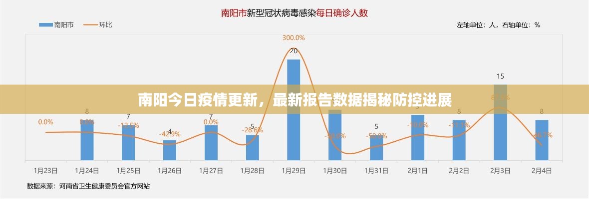 南阳今日疫情更新，最新报告数据揭秘防控进展