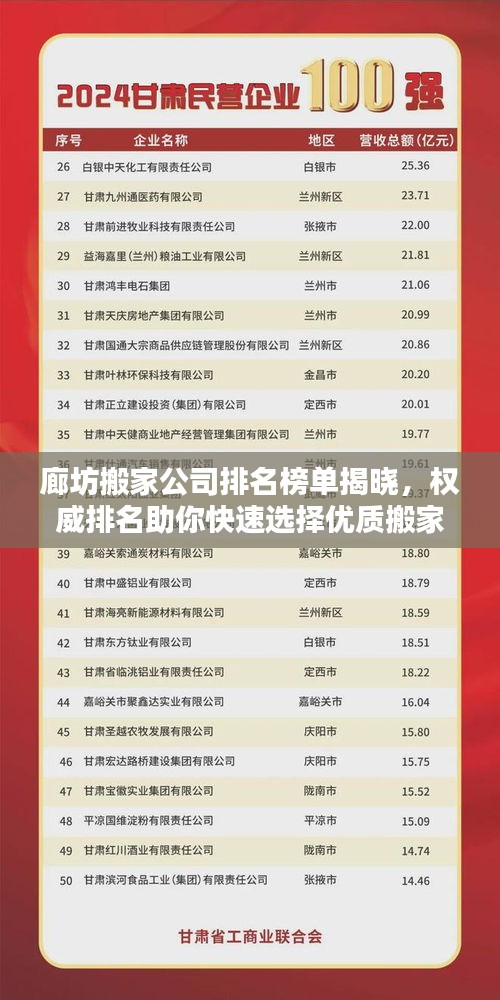 廊坊搬家公司排名榜单揭晓，权威排名助你快速选择优质搬家服务！