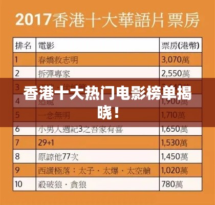 香港十大热门电影榜单揭晓！