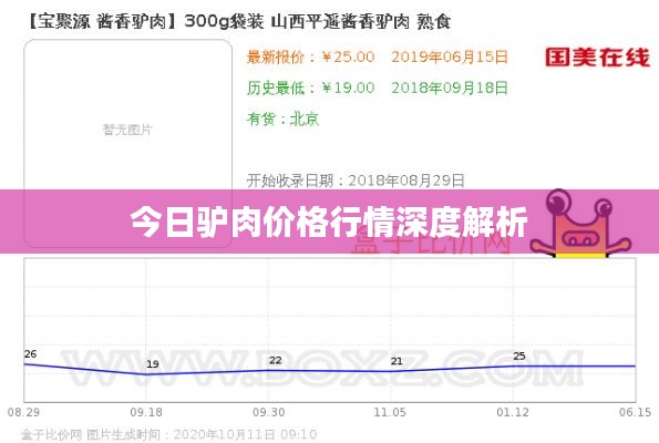今日驴肉价格行情深度解析