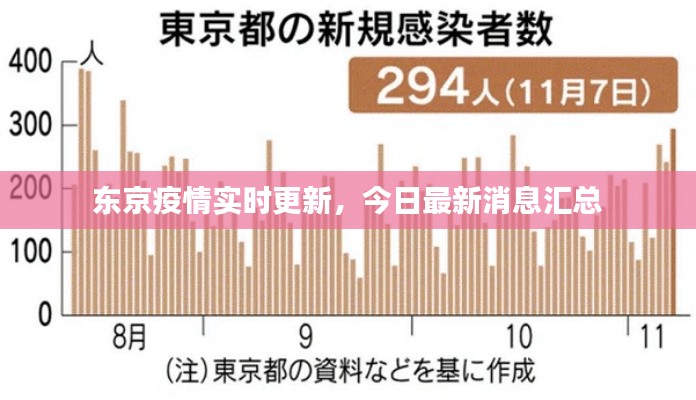 东京疫情实时更新，今日最新消息汇总