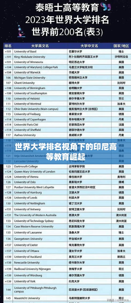 世界大学排名视角下的印尼高等教育崛起