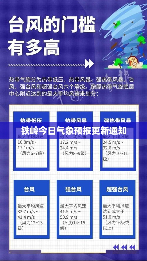 铁岭今日气象预报更新通知