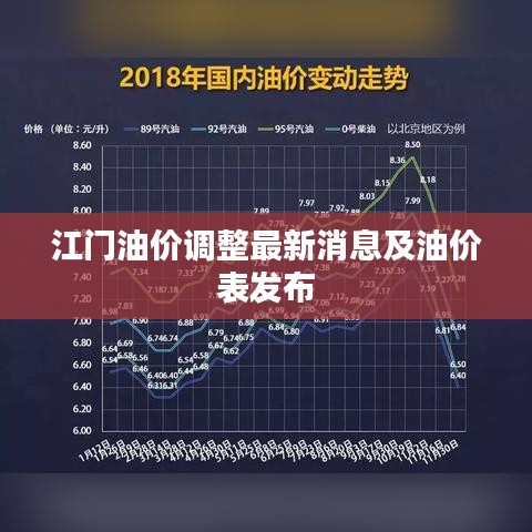 江门油价调整最新消息及油价表发布