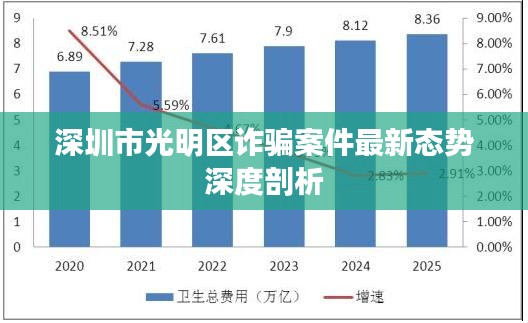 深圳市光明区诈骗案件最新态势深度剖析