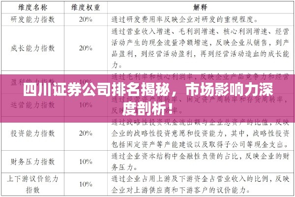 四川证券公司排名揭秘，市场影响力深度剖析！