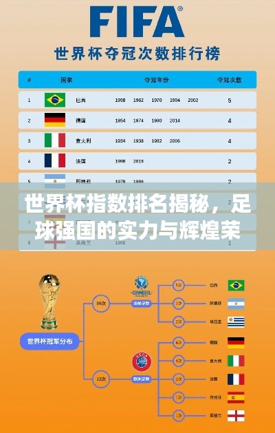 世界杯指数排名揭秘，足球强国的实力与辉煌荣耀！