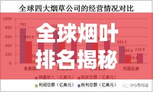 全球烟叶排名揭秘，烟草巨头的地位与影响力解析