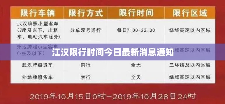 江汉限行时间今日最新消息通知