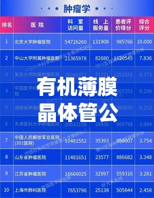 有机薄膜晶体管公司排行榜及行业影响力解析