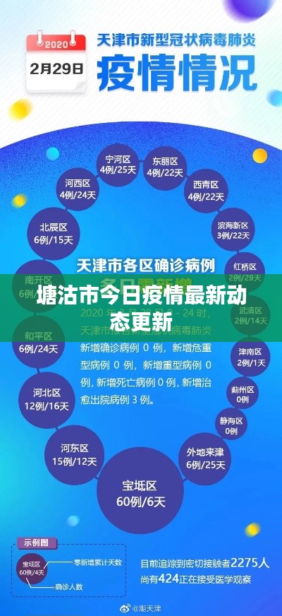 塘沽市今日疫情最新动态更新