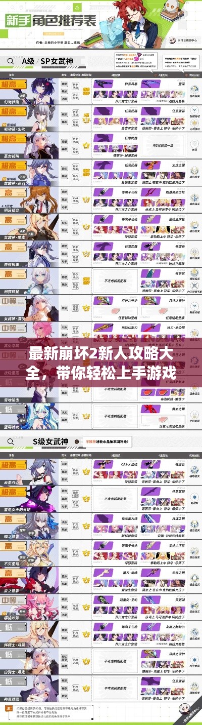 最新崩坏2新人攻略大全，带你轻松上手游戏！