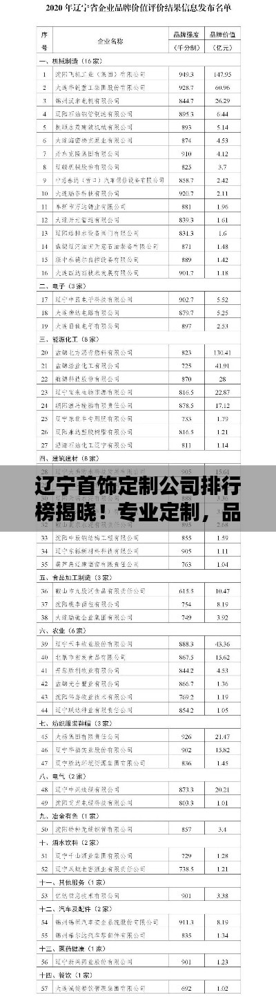 辽宁首饰定制公司排行榜揭晓！专业定制，品质卓越