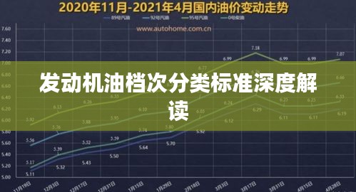 发动机油档次分类标准深度解读