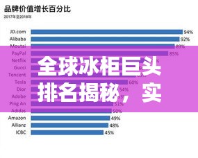 全球冰柜巨头排名揭秘，实力与消费者偏好一览