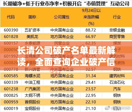 长清公司破产名单最新解读，全面查询企业破产信息，权威资讯一网打尽！