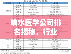 响水医学公司排名揭秘，行业影响力深度解析